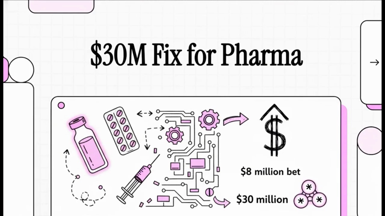 The Mid Size Pharma Digital Supply Chain Roadmap