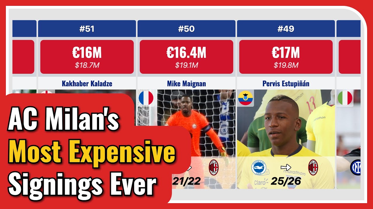 The Surprising History of AC Milan's Most Expensive Signings!