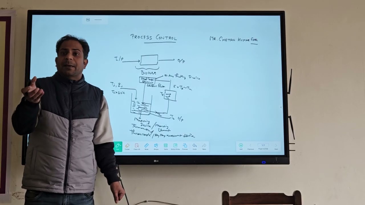 Uniy 1- Introduction to Process Control :- Concept of Automatic Control