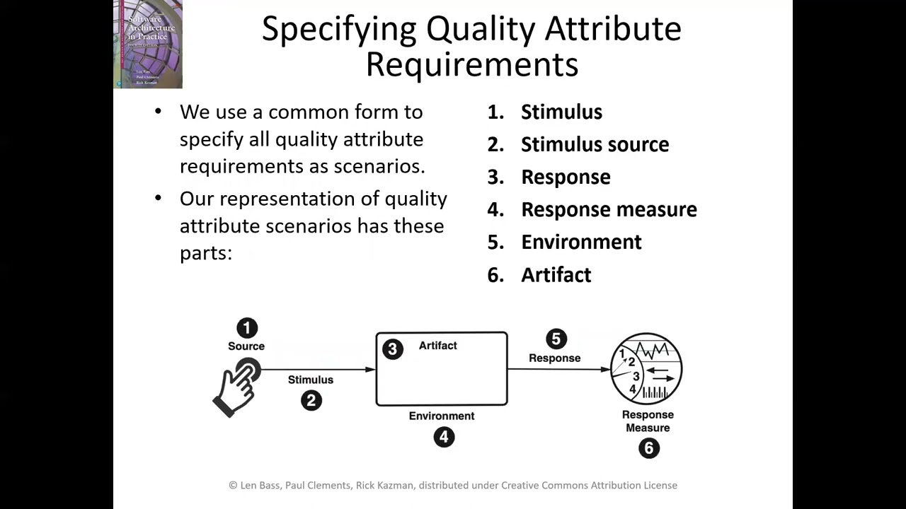 Understanding Quality Attributes