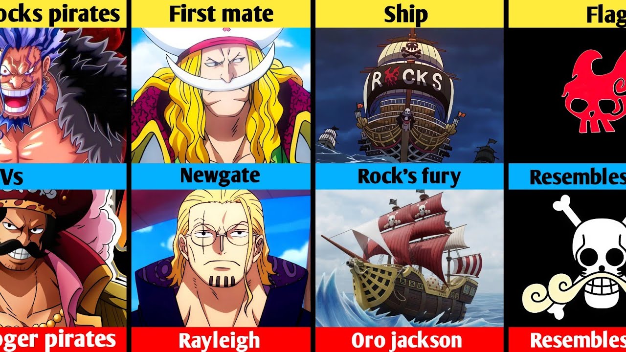 Xebec vs Roger full crew comparison