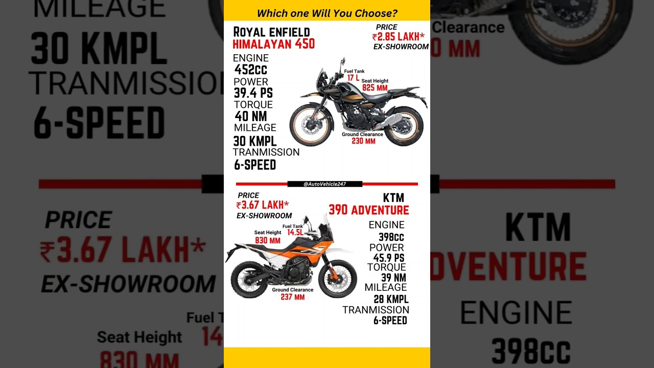 Himalayan 450 vs KTM 390 Adventure 