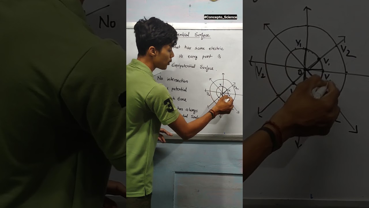 Properties of Equipotential surface | Electrostatics | Physics |  Class 12th | #shorts #physics