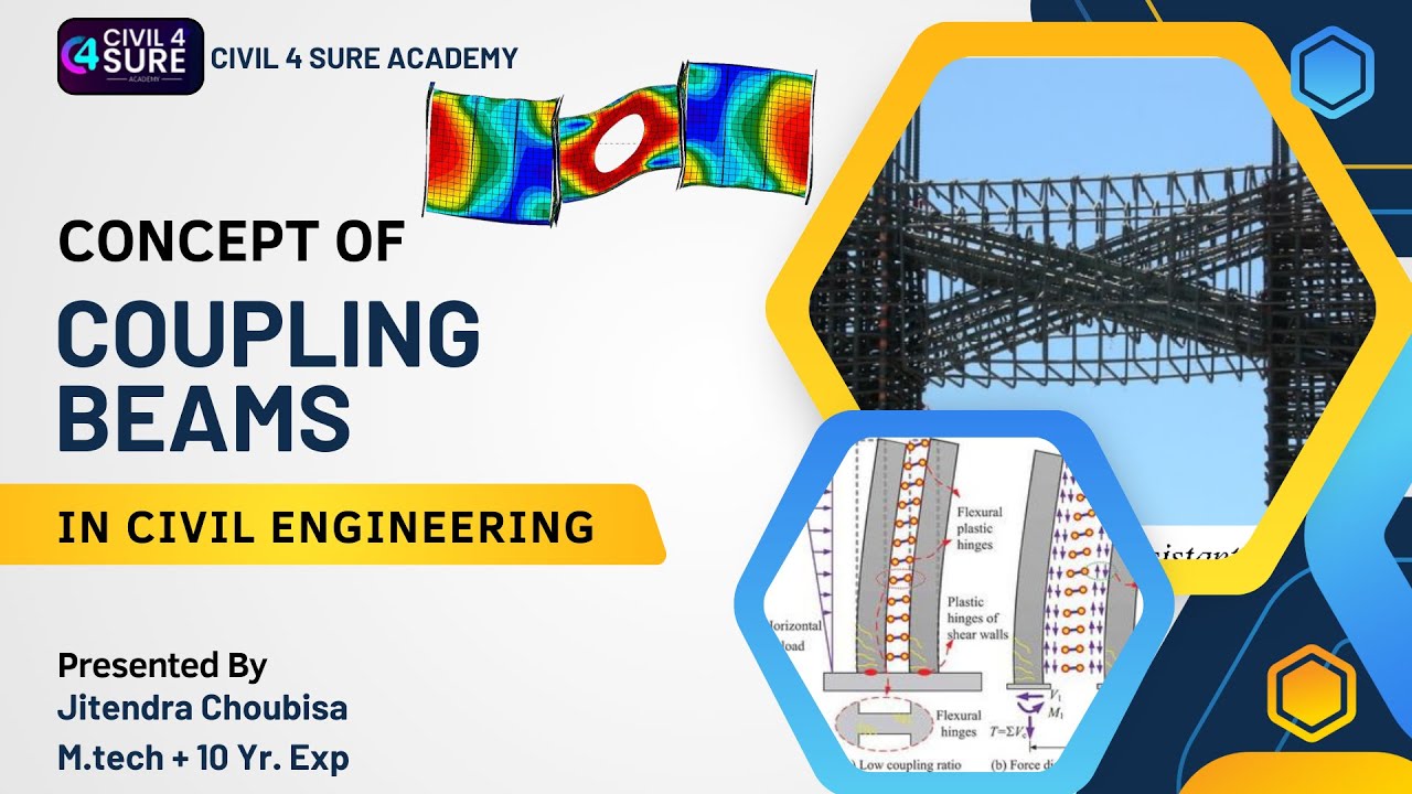 Coupling Beam | Concept | English | Short Presentation