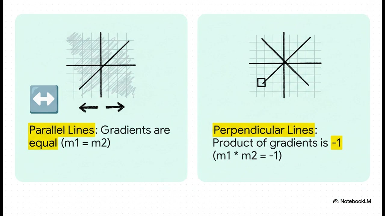 Coordinate Geometry | video 4| mathematics | O Level IGCSE | easy method discussed with example