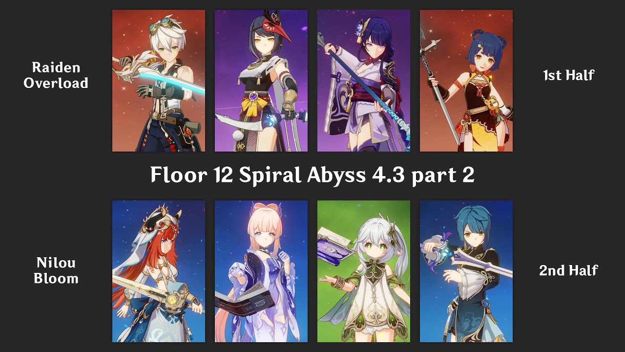 Raiden Overload, Nilou Bloom | Floor 12 Spiral Abyss 4.3 part 2