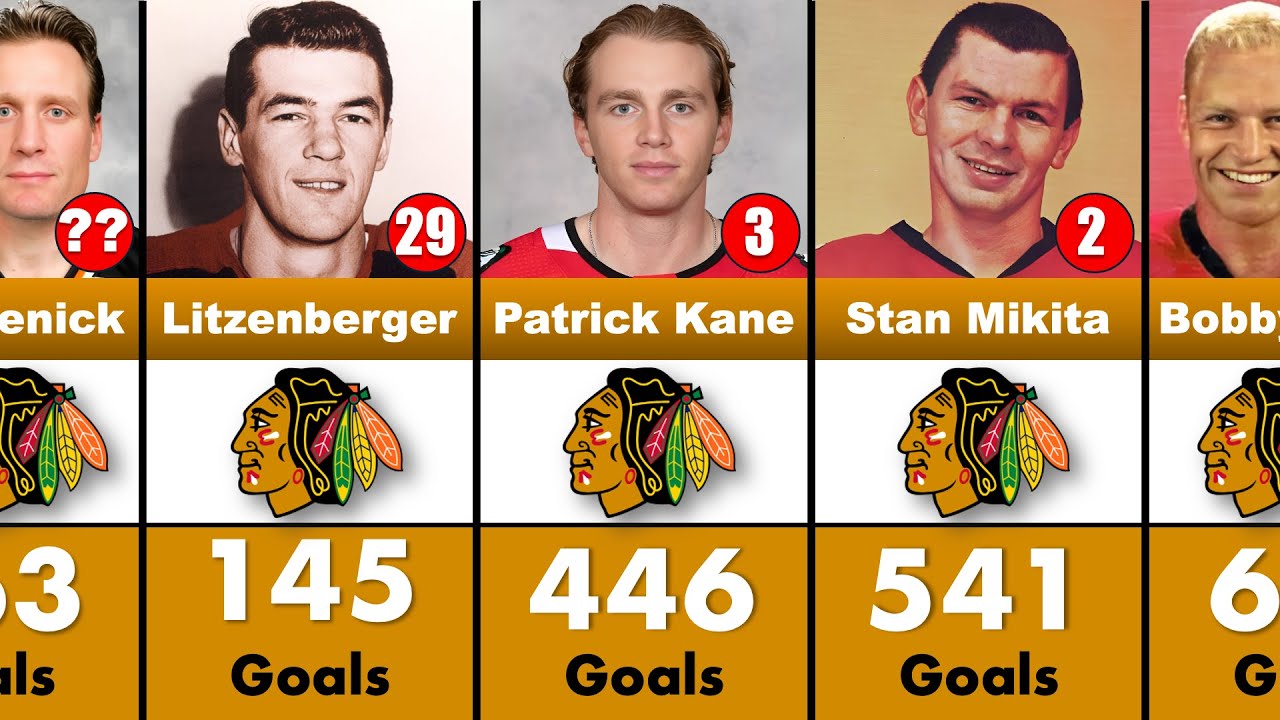 Chicago Blackhawks All-time Goal Leaders