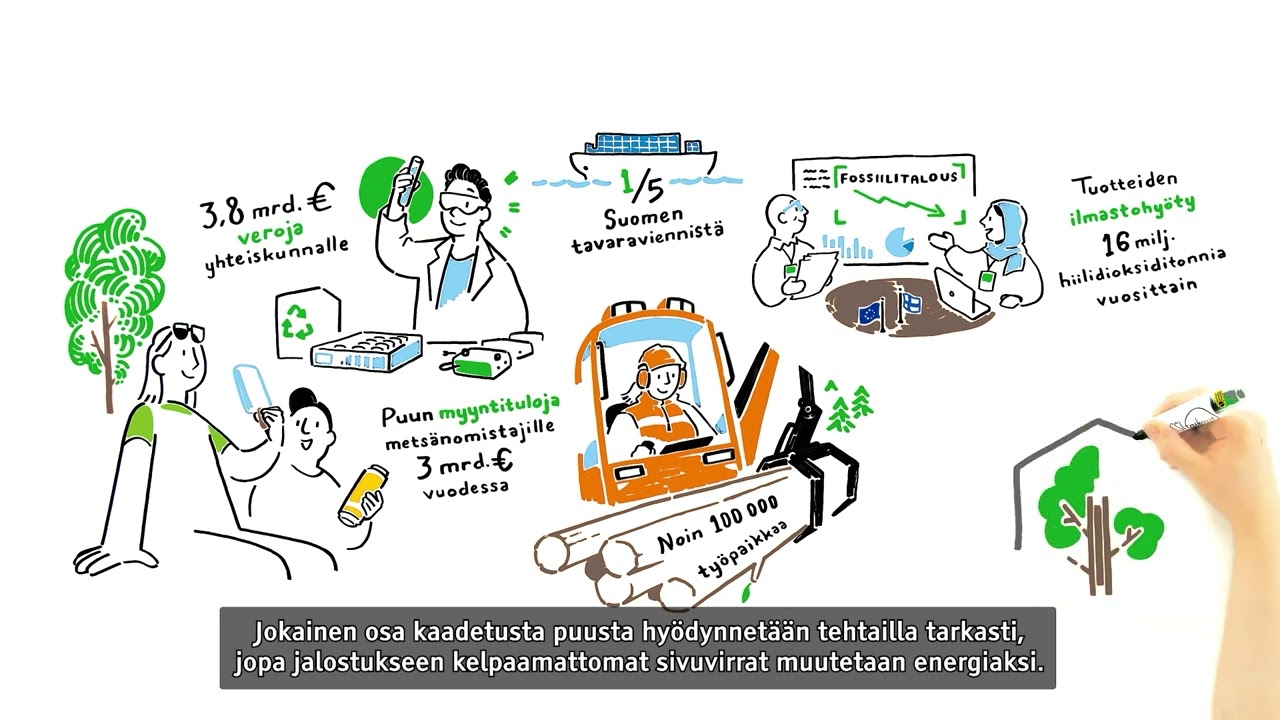 Mets&auml;teollisuus luo parempaa tulevaisuutta