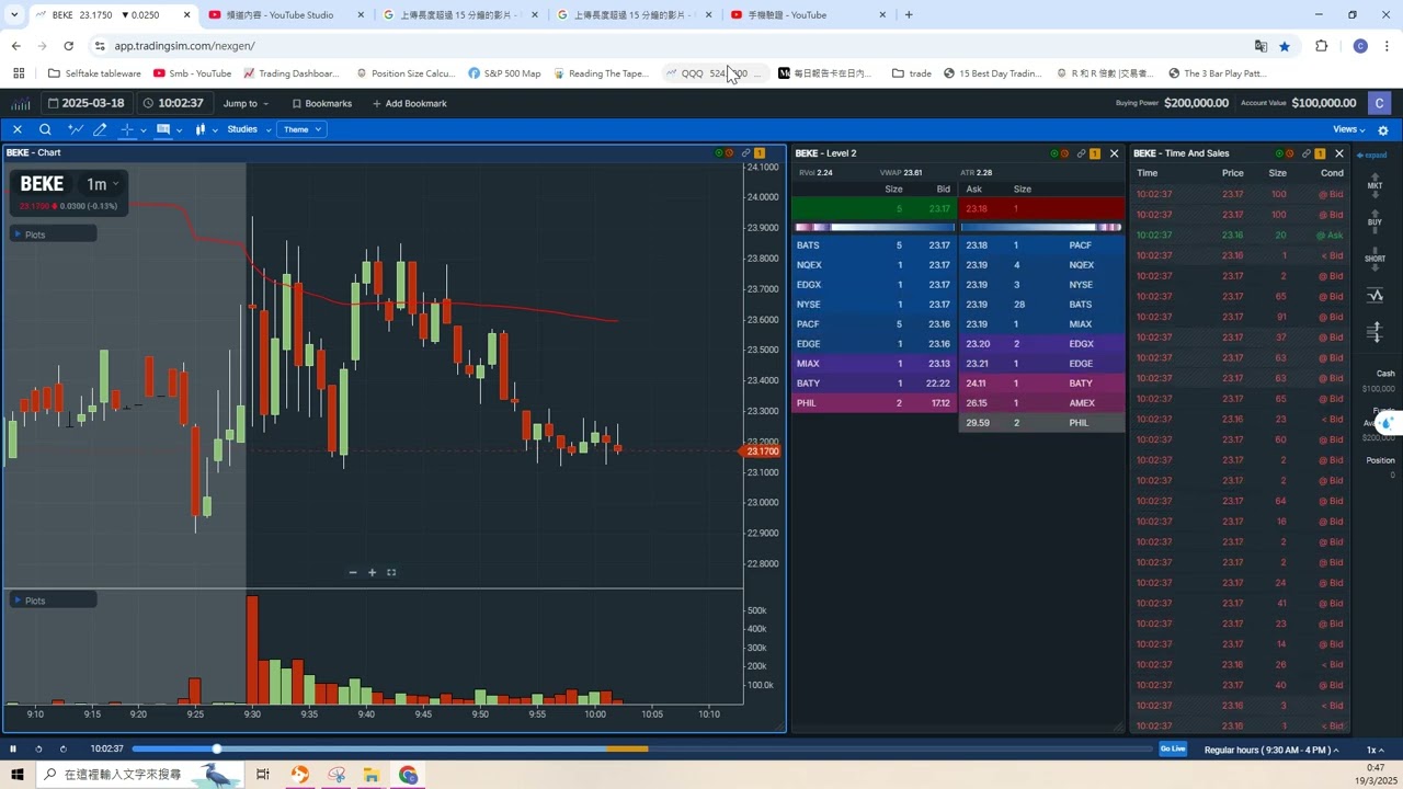 20250319 BEKE Pull Back Breakout Trade