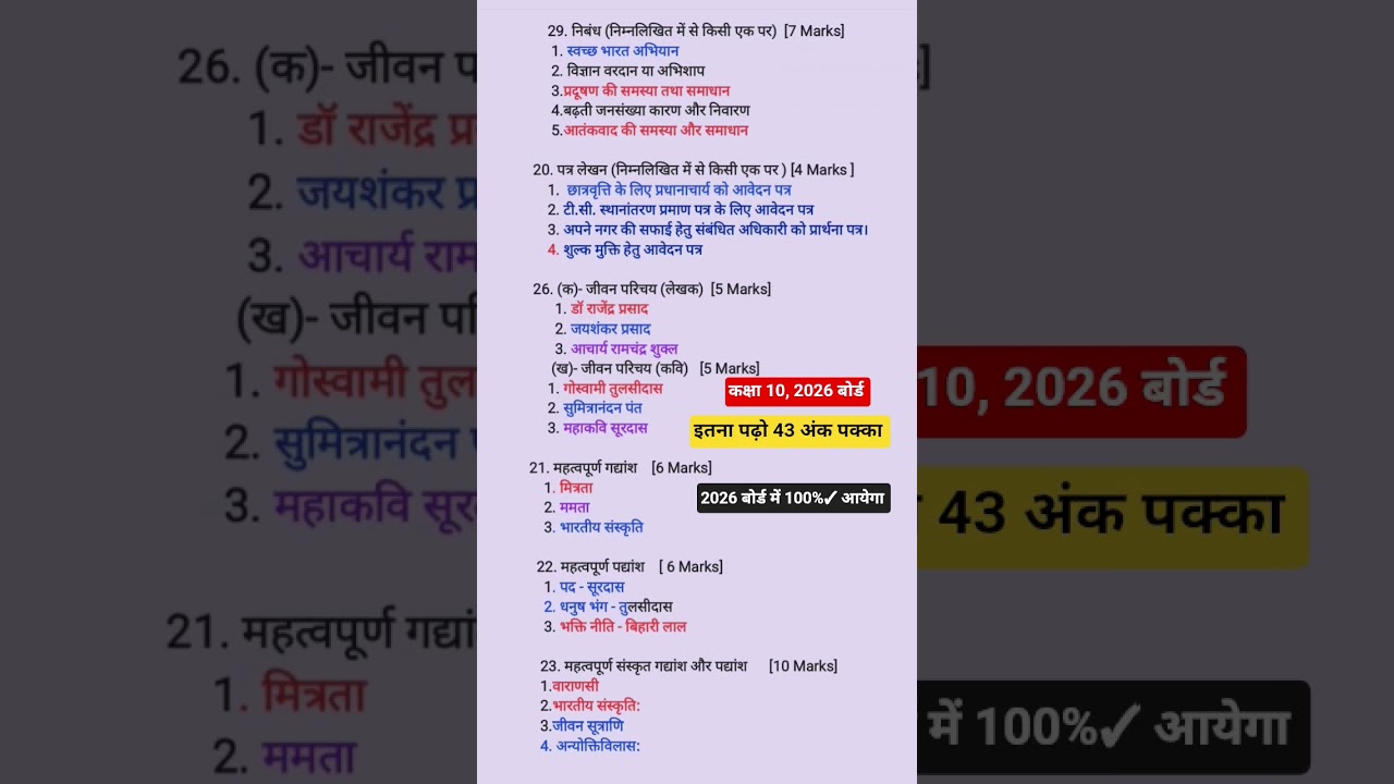 class 10 हिंदी महत्वपूर्ण टॉपिक / class 10 Hindi important questions up board exam 2026