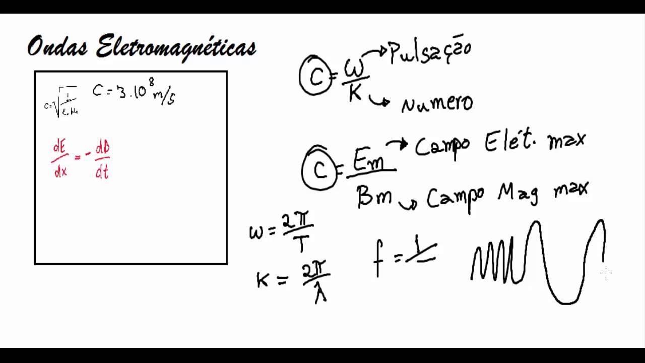 Ondas Eletromagnéticas - Parte Teórica.