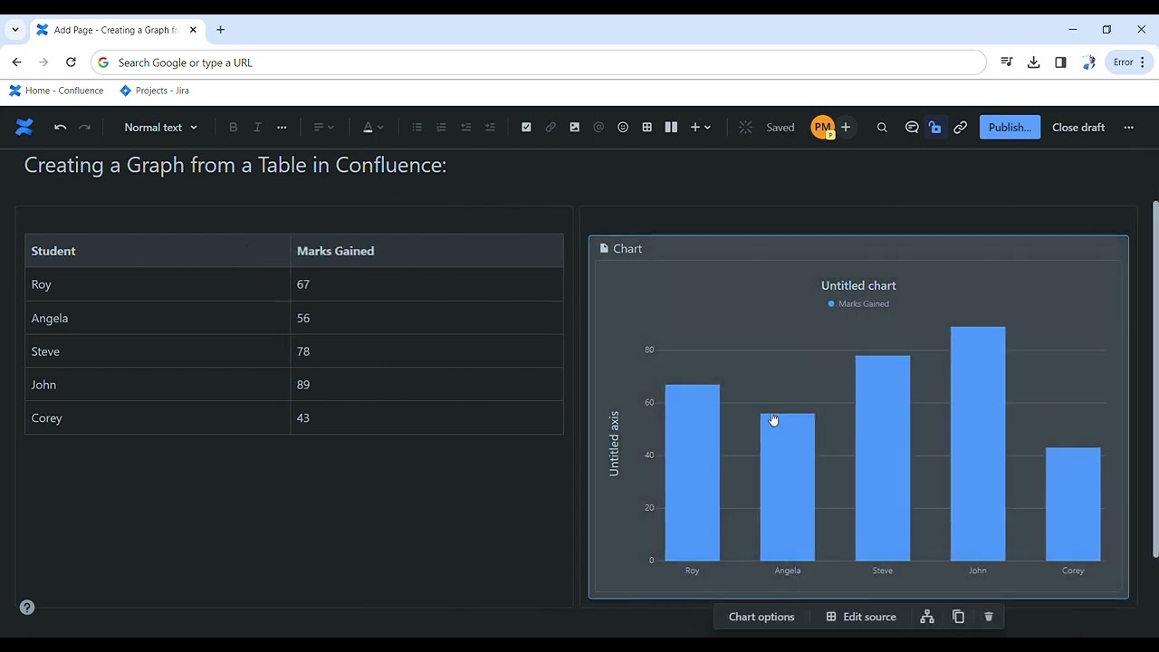 JIRA/Confluence: Creating a Graph from Table Data in Confluence