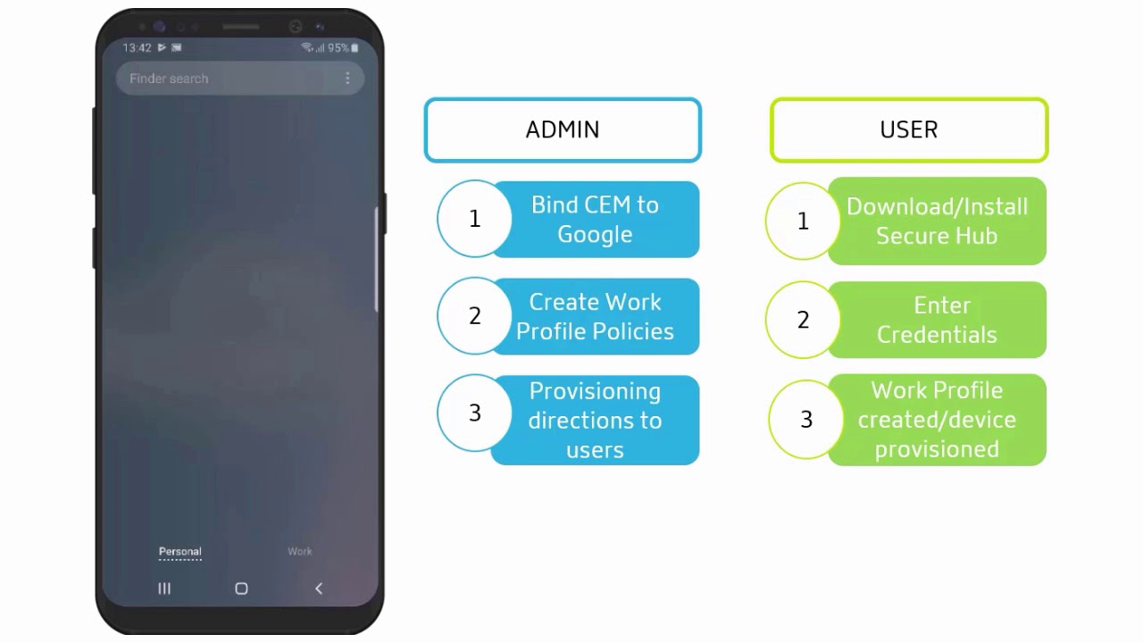 Citrix Endpoint Management - Android Enterprise enrollment demo for BYOD