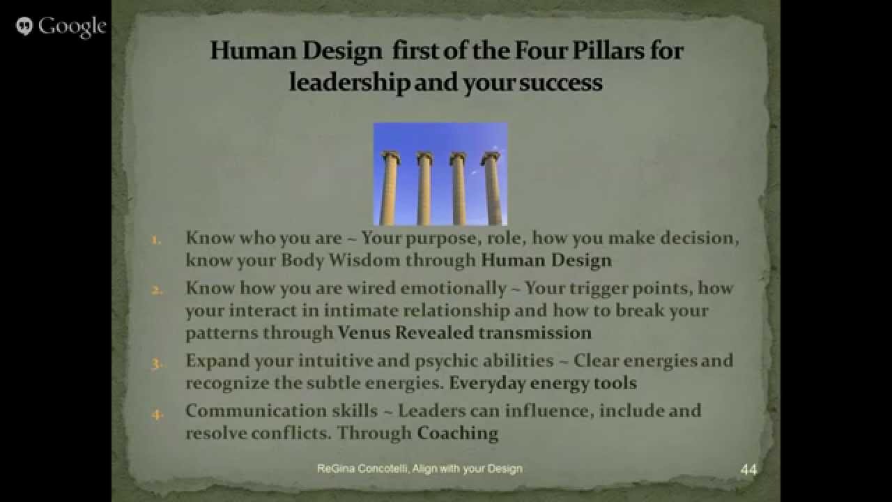 Human Design - Marketing Your Business By Design