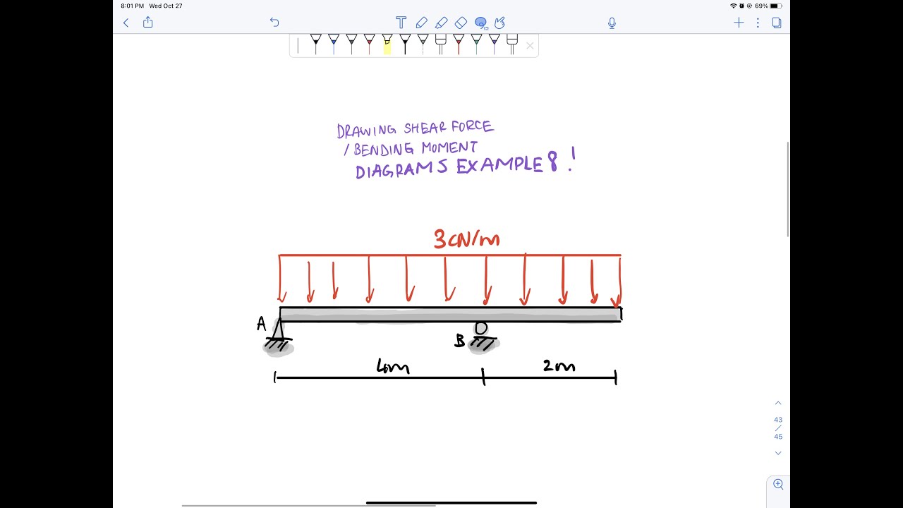 Drawing Shear force and Bending Moment Diagrams - Example 8