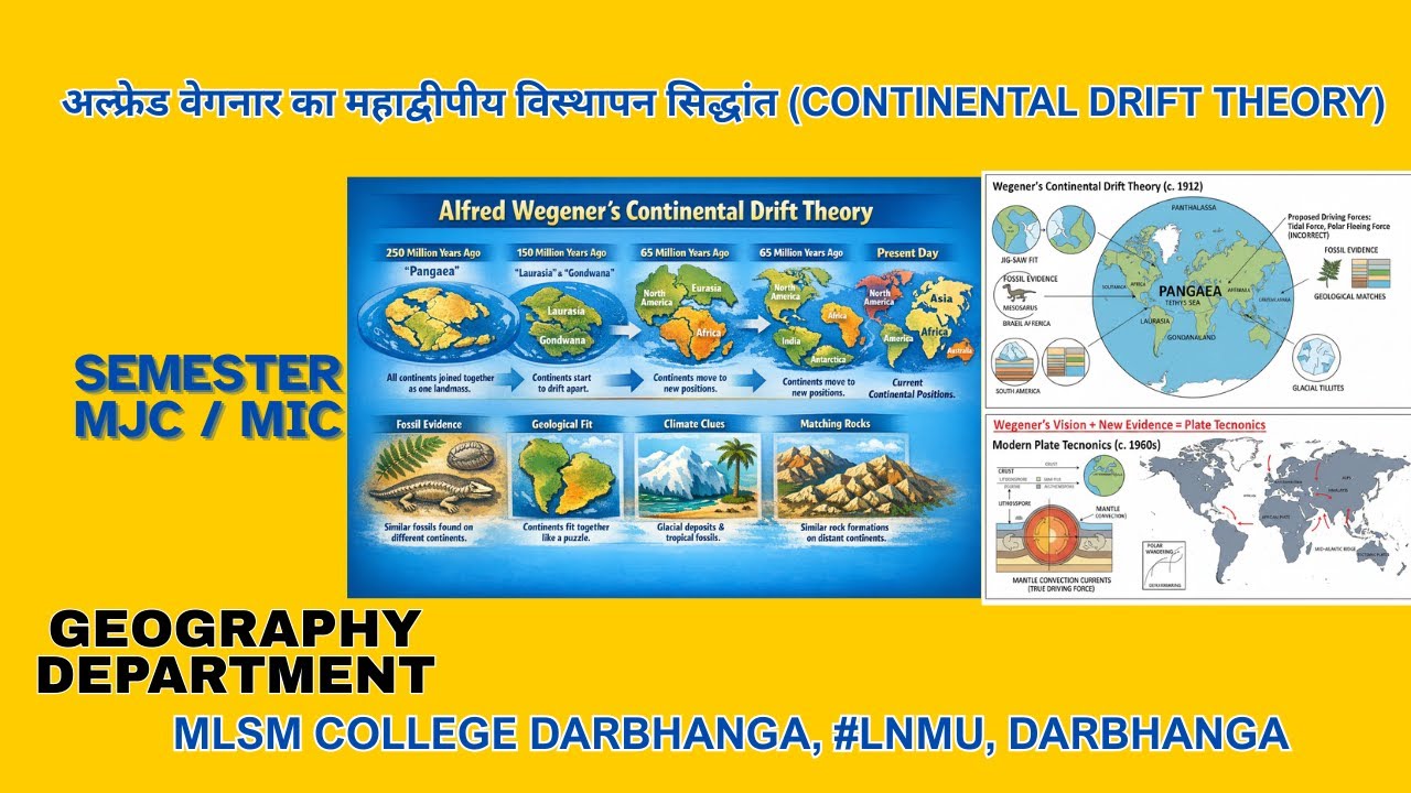 SEM 1 अल्फ्रेड वेगनर का महाद्वीपीय विस्थापन सिद्धांत (Continental Drift Theory)#upsc #geography