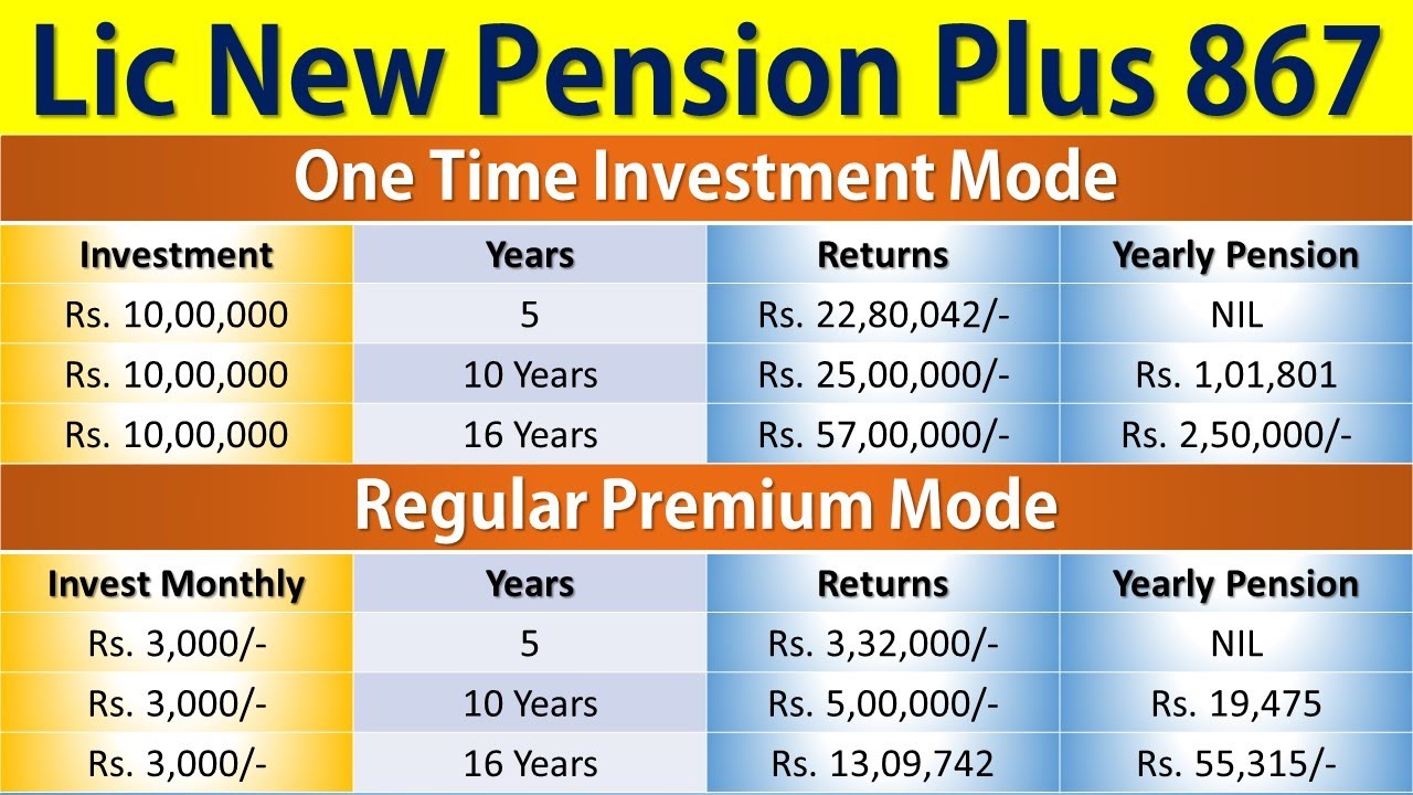 Lic New Pension Plan 867 | Lic Pension Plan 2022 | Lic New Pension Plus Plan | नई पेंशन प्लस योजना
