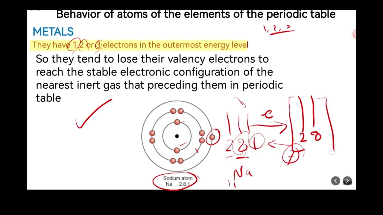 chemical bonds part 1 ionic bonds prep 1