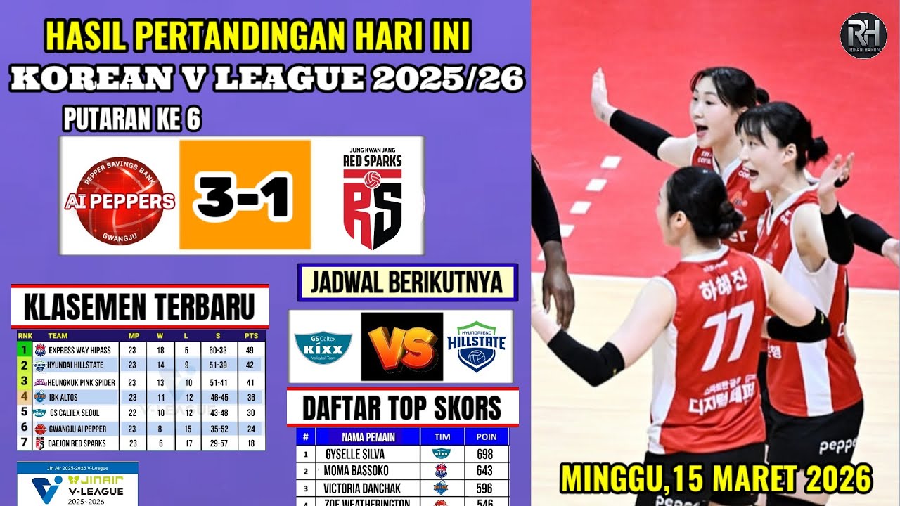 Hasil Liga Voli Korea 2026 Hari ini~AI PEPPERS VS RED SPARKS~Klasemen Korean V League Terbaru~Jadwal