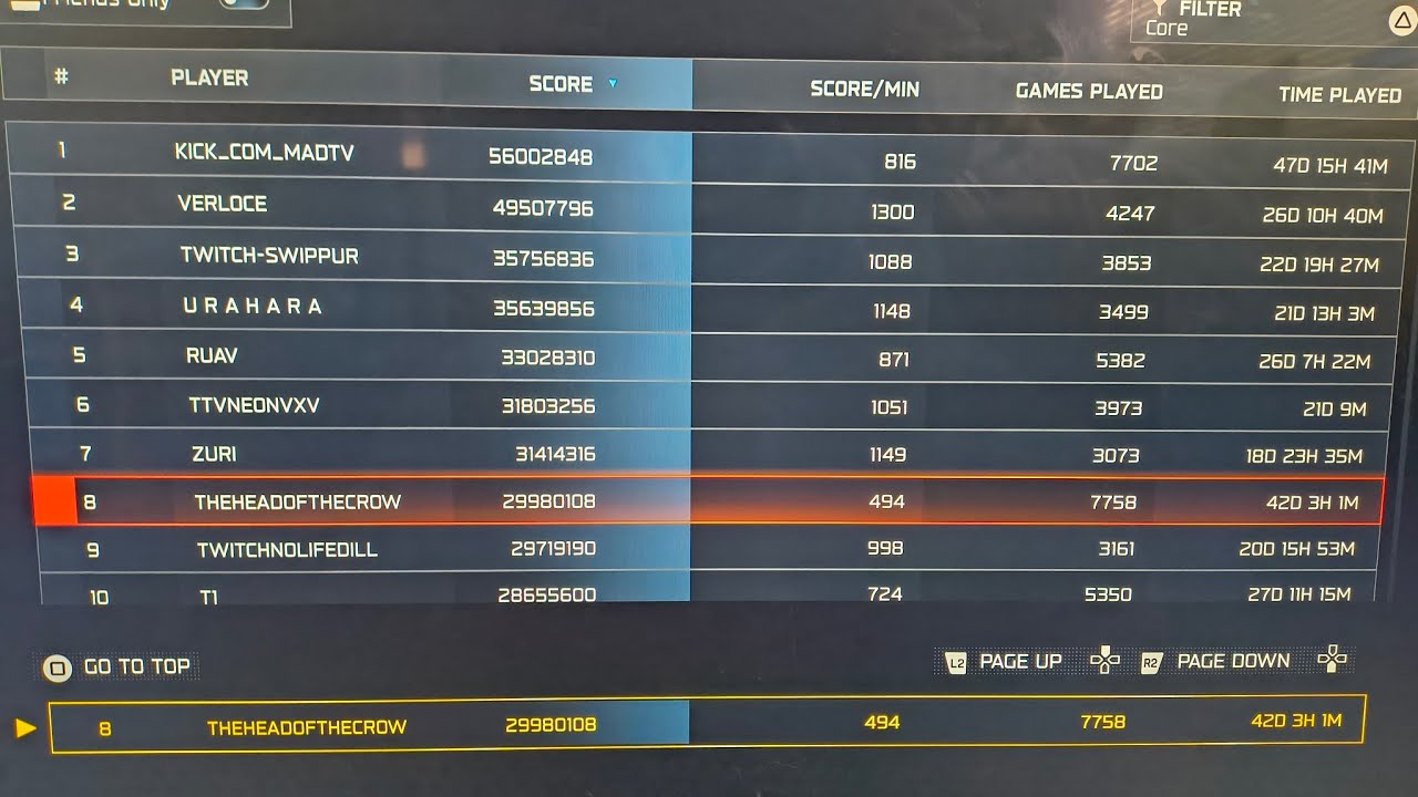 NUMBER 8 ON THE CORE leader board NUMBER 30 FOR KiLLS level 1000 January 8th