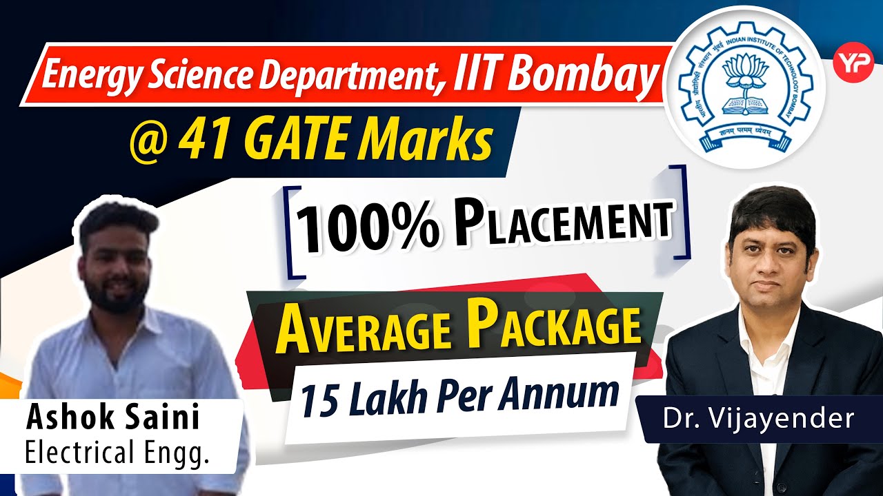 Energy Science Department,IIT Bombay @41 GATE Marks | Average Package 15 LPA|Post GATE Guidance 2025