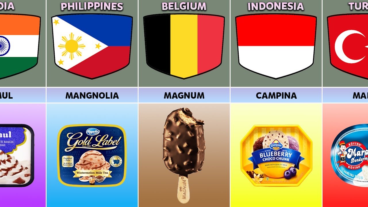 Ice Cream Brands From Different Countries