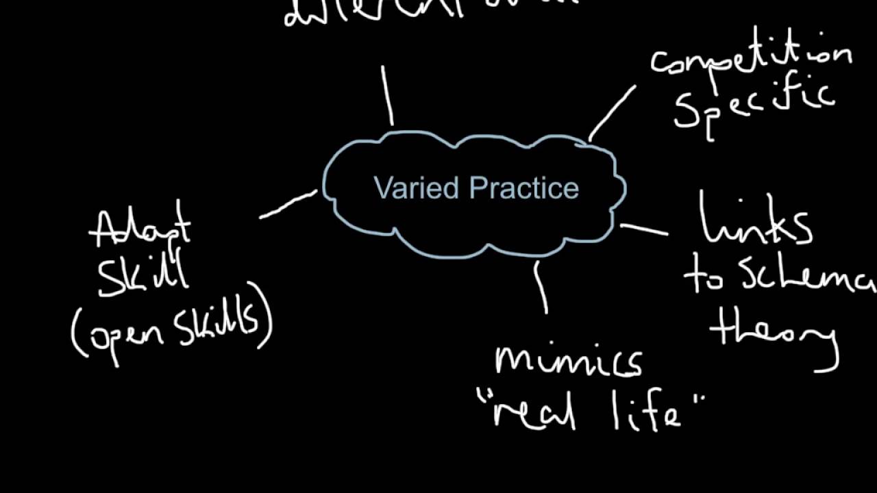 Practice Methods