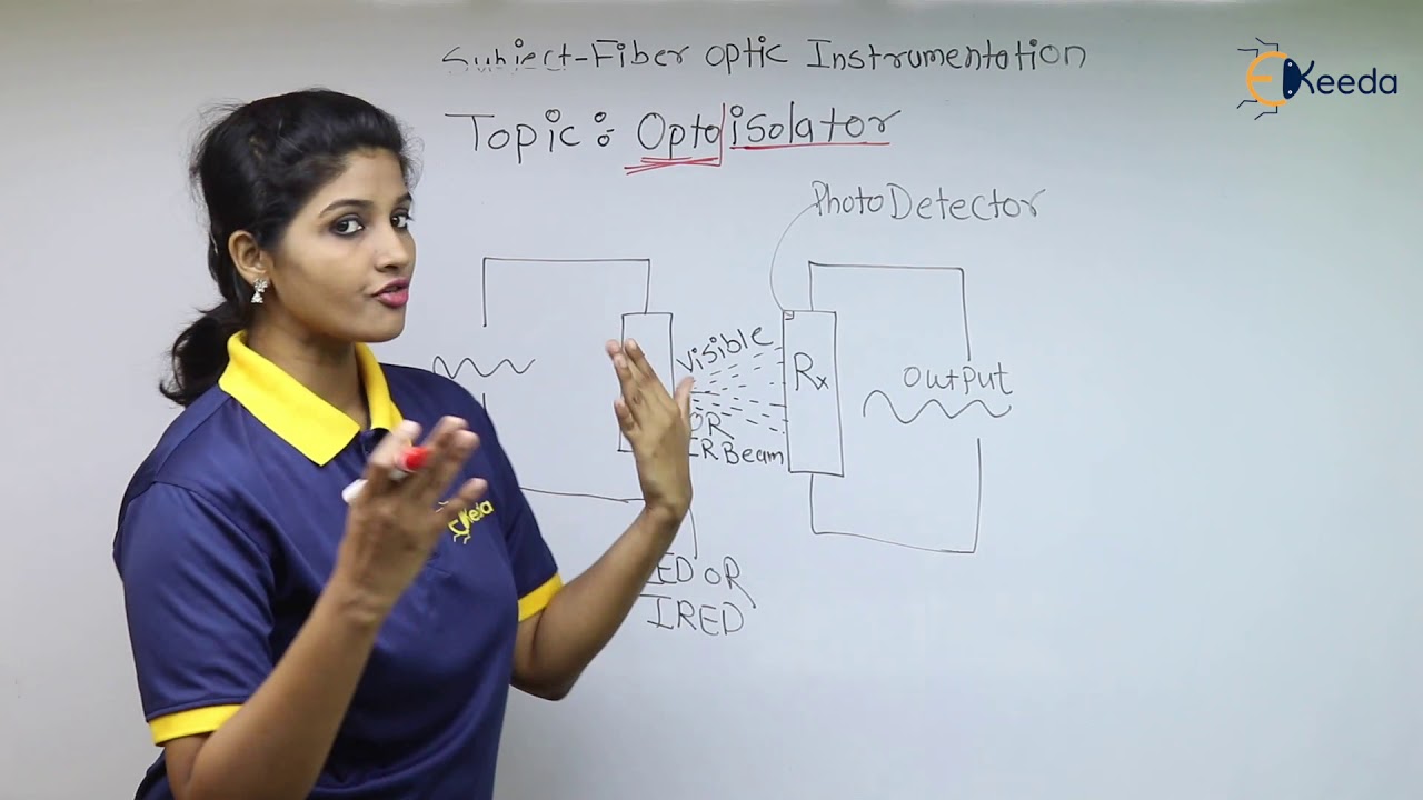 Optoisolator   Optocoupler