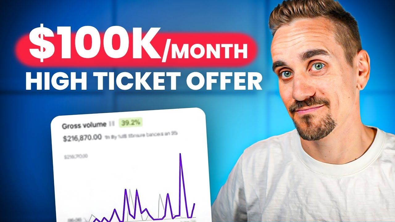 Exactly What I Did To Scale This Brand To $1.1M in 12 Months (copy this)