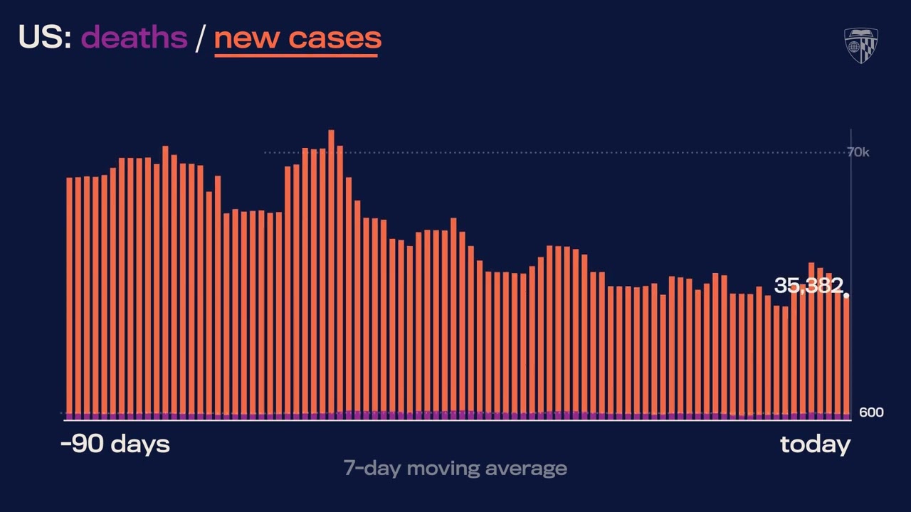 JHU’s Daily COVID-19 Data in Motion: March 10, 2023
