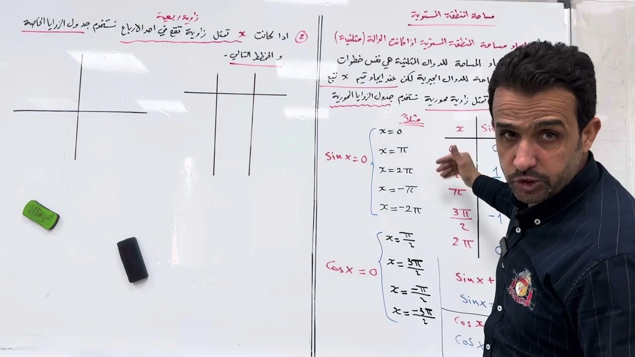 رياضيات السادس العلمي الفصل الرابع التكامل (مساحة المنطقة المستوية) م27