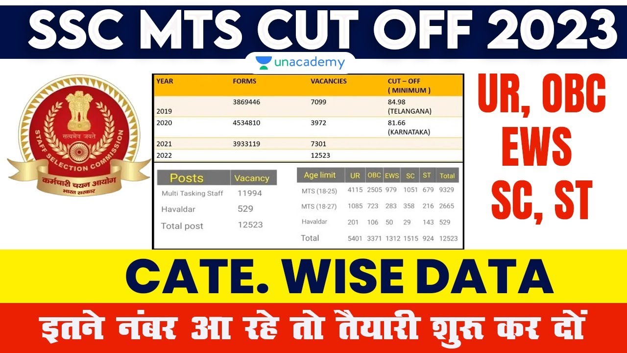 SSC MTS Safe Score 2023 | SSC MTS Safe Attempt 2023 | SSC MTS Expected Cutoff 2023 | SSC MTS Cutoff