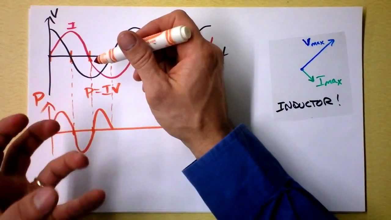 Inductors Have Inductance, Reactance, AND Impedance.  DANG, DAWG.  | Doc Physics