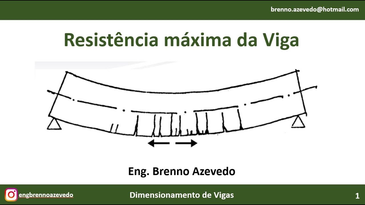 Você sabe calcular a resistência máxima de uma viga?