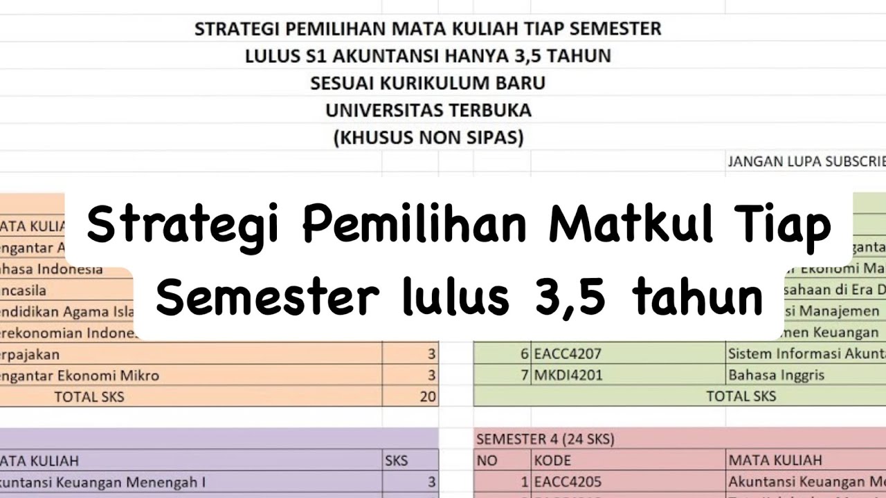 Strategi Pemilihan Matkul 7 Semester (3,5 Tahun) S1 Akuntansi UT | Sesuai Kurikulum Baru UT