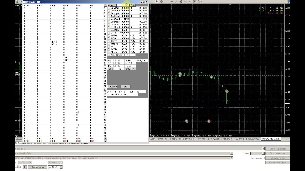Cascade Stop Loss