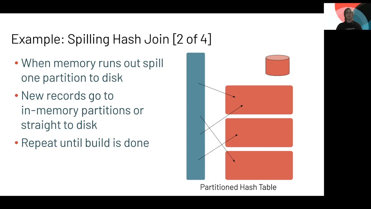 Radical Speed for SQL Queries on Databricks: Photon Under the Hood