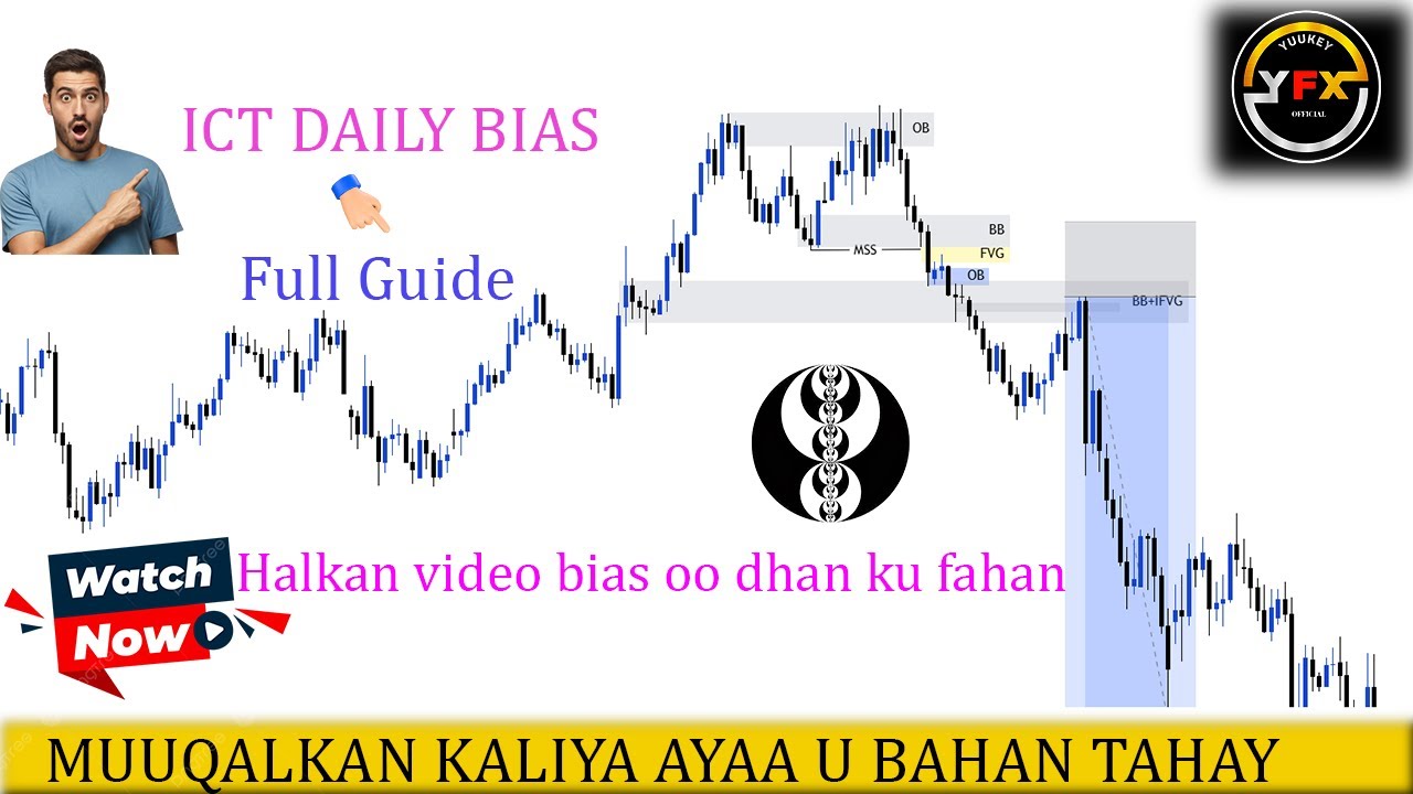 ICT DAILY BIAS | FULL GUIDE | ICT CONCEPT SOMALI