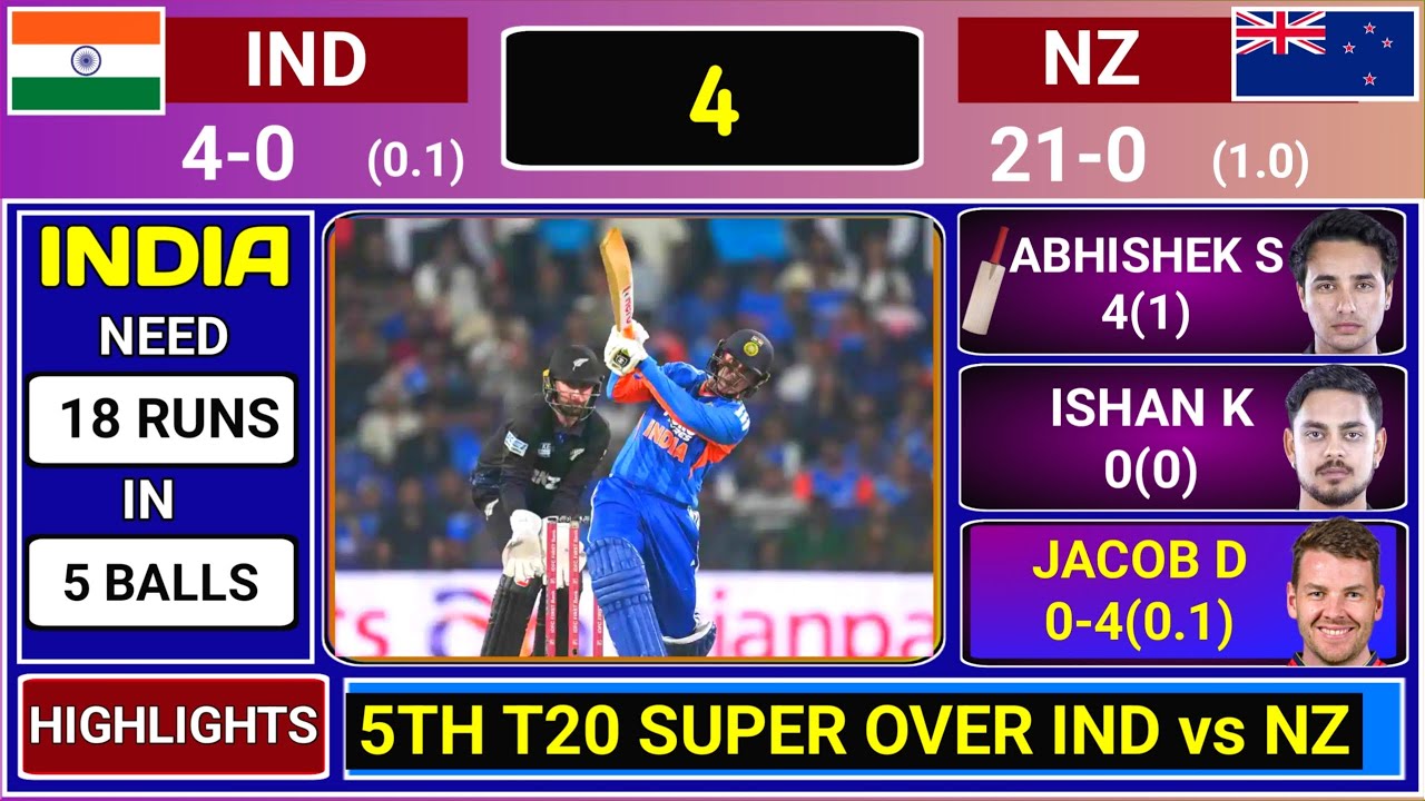 India vs New Zealand 5th T20 Match Super Over | IND vs NZ 5th T20 Score & Commentary