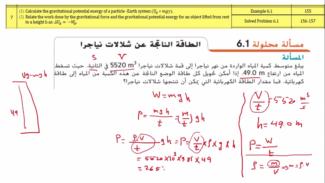 شرح هيكل الفيزياء للصف الحادي عشر المتقدم  الوحدة السادسة طاقة الوضع وحفظ الطاقة للعام 2023-2024