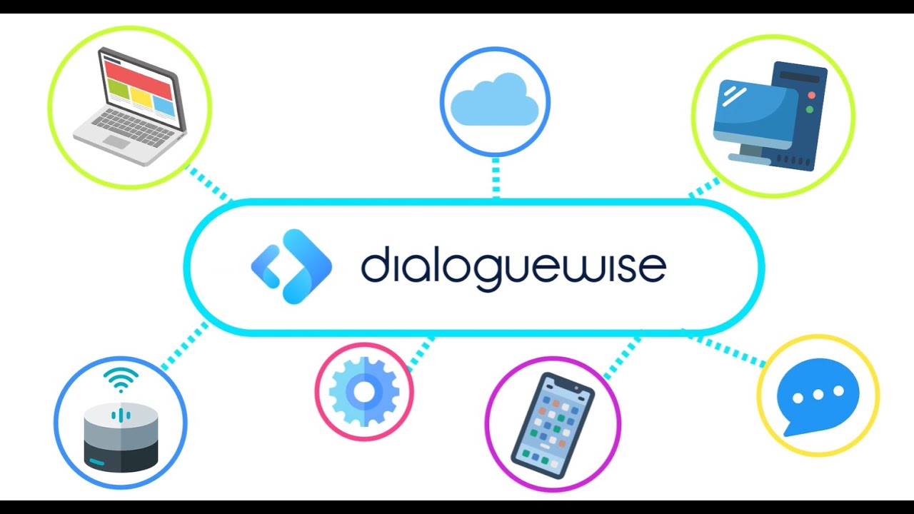 What is Dialoguewise?