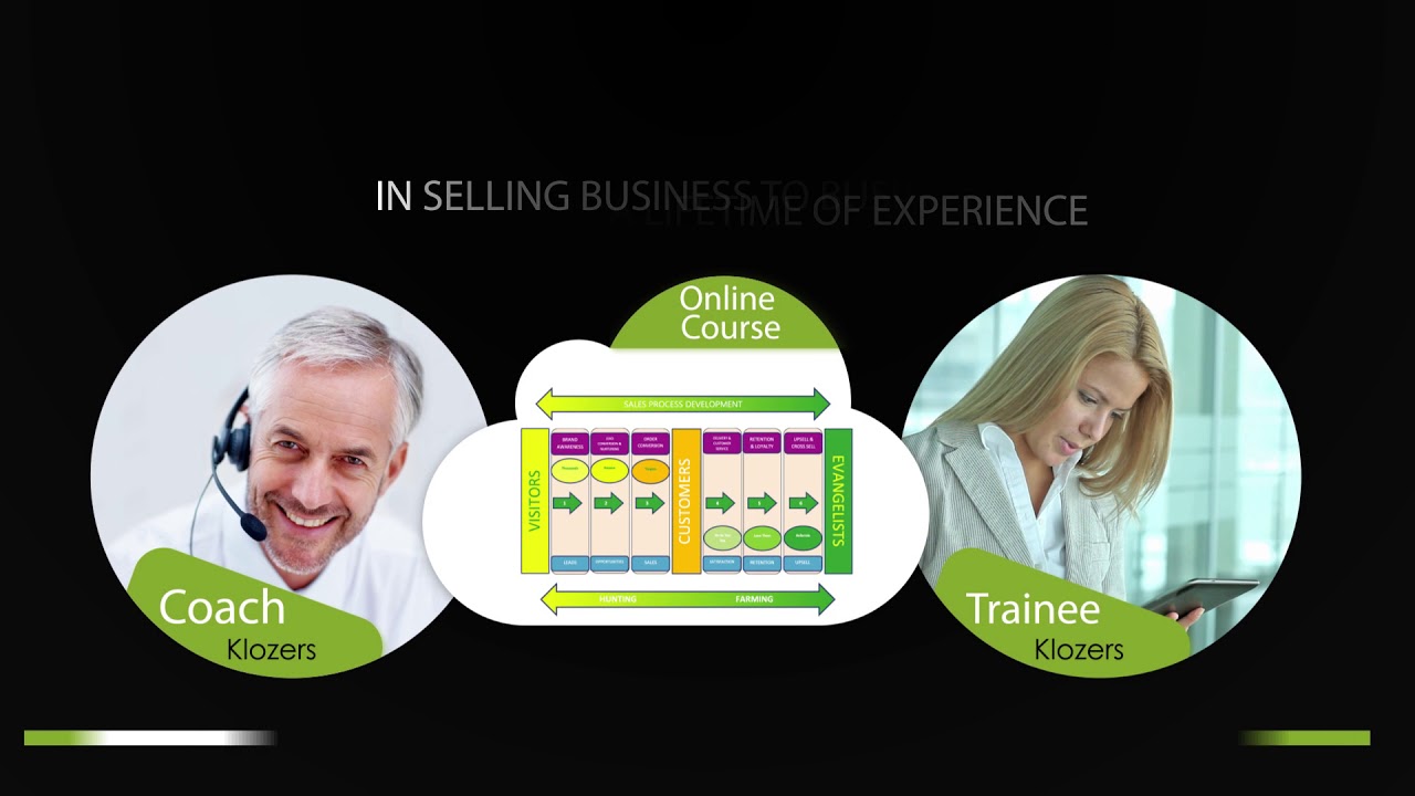 Online Sales Training & Coaching for Sales Professionals