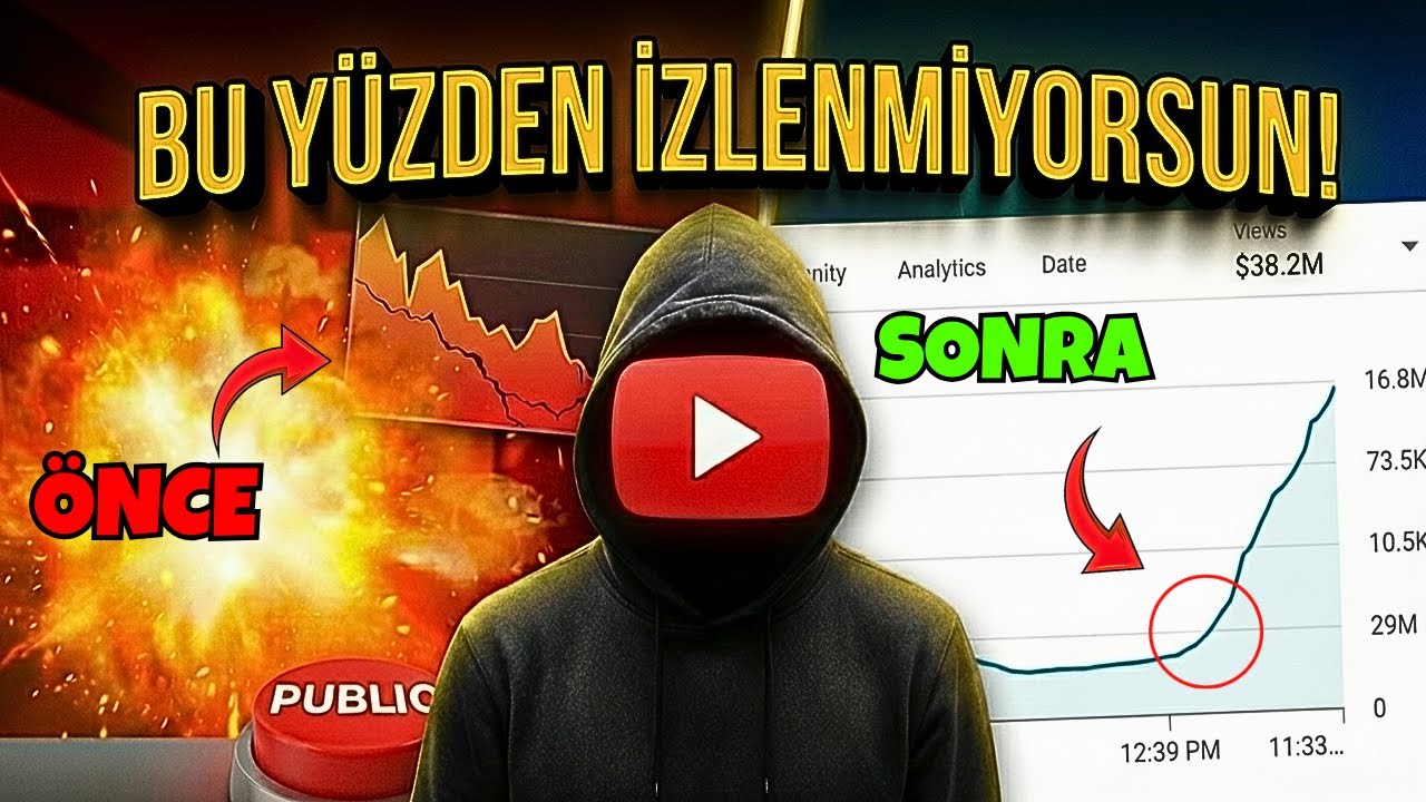 YouTube'da Bu Yüzden İZLENMİYORSUN! | 2026'da Doğru Video Nasıl Yüklenir?