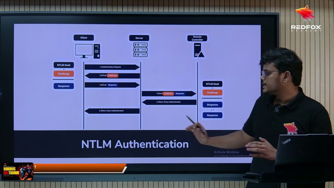 NTLM Relay Attack Explained | Lateral Movement in Active Directory for Red Teamers