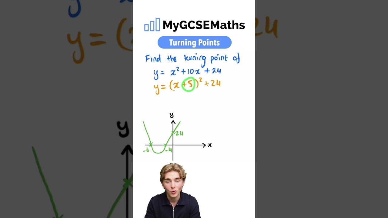 Квадратическая точка поворота | Математика GCSE 2025