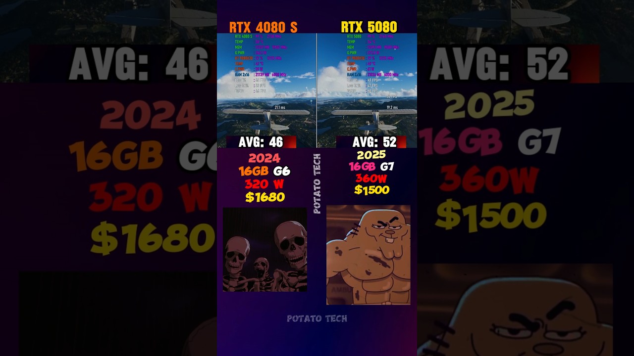 RTX 5080 vs RTX 4080 SUPER Tested in 4K U will not believe😱😱 #shorts #rtx5080 #gaming