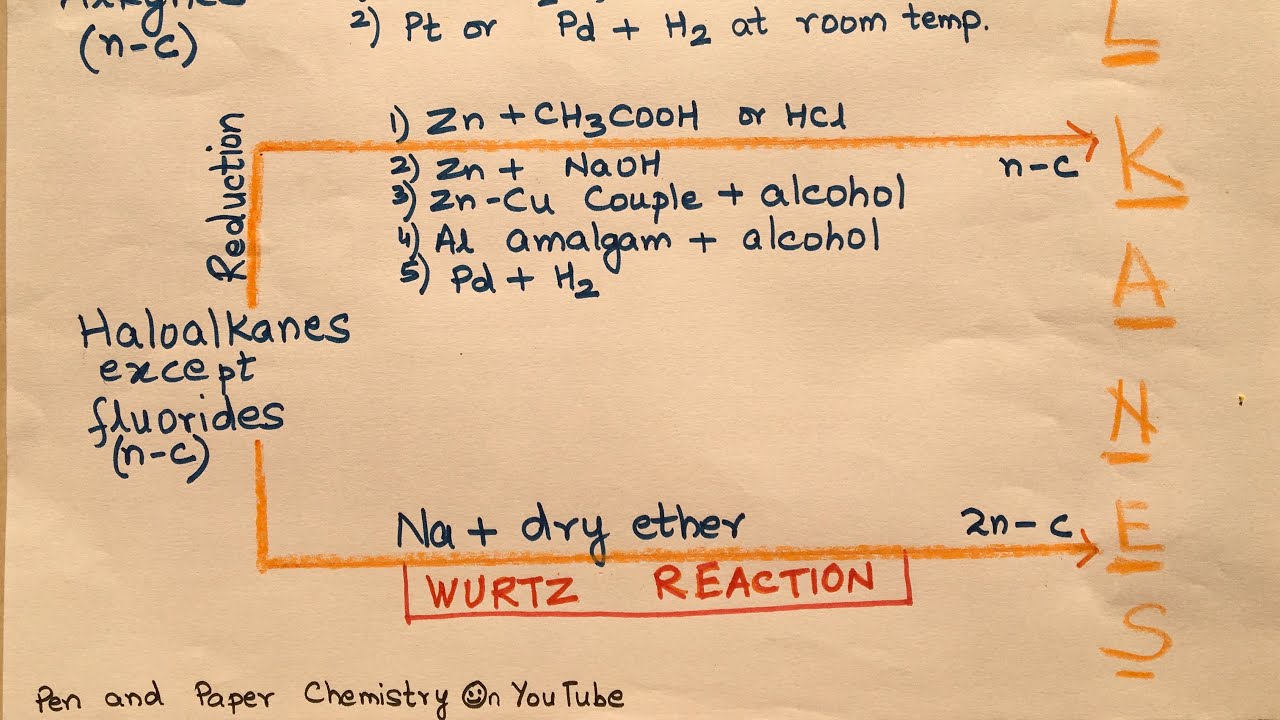 Preparation of Alkanes- Easy and Fun
