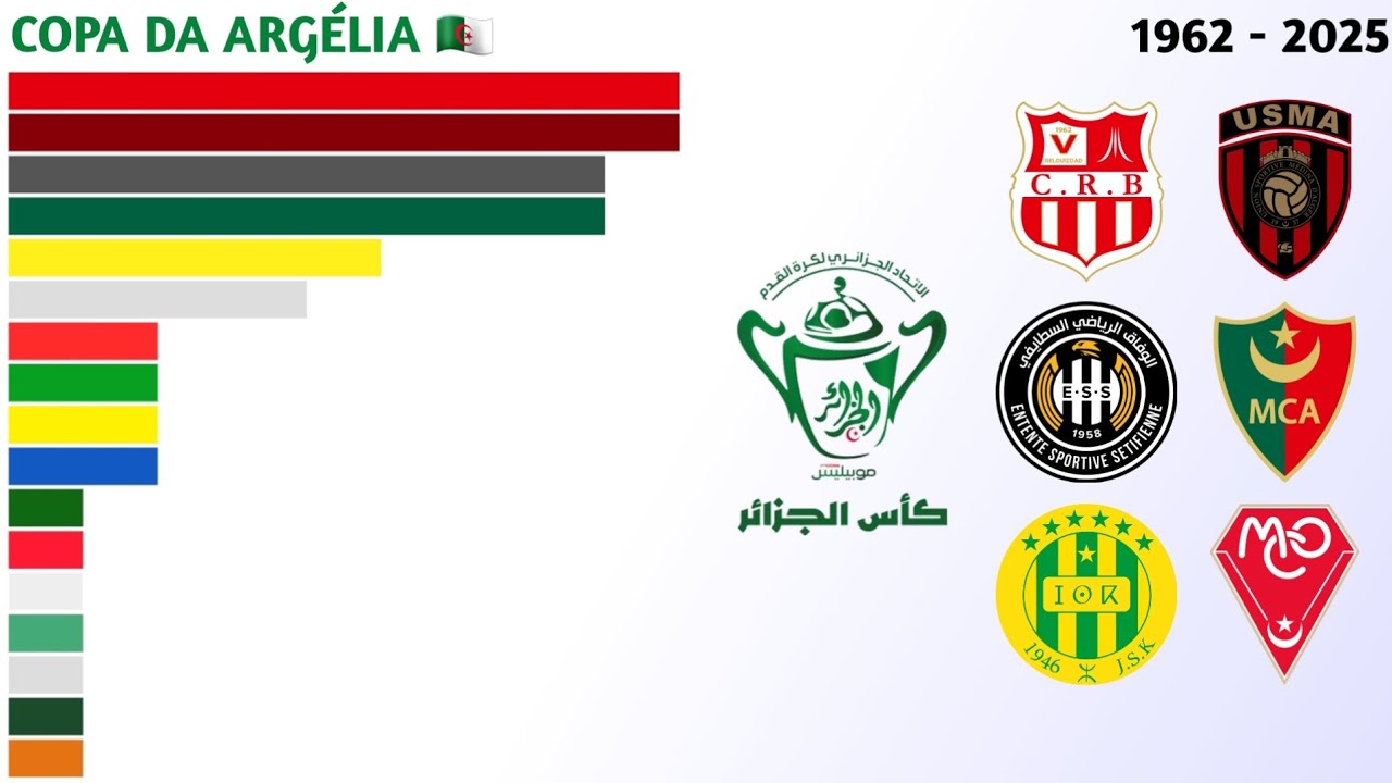 Campeões da Copa da Argélia (1962 - 2025) | Copa da Argélia 🇩🇿