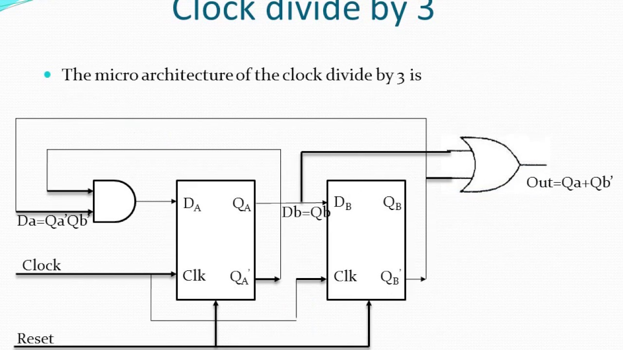 Clock divide by 3