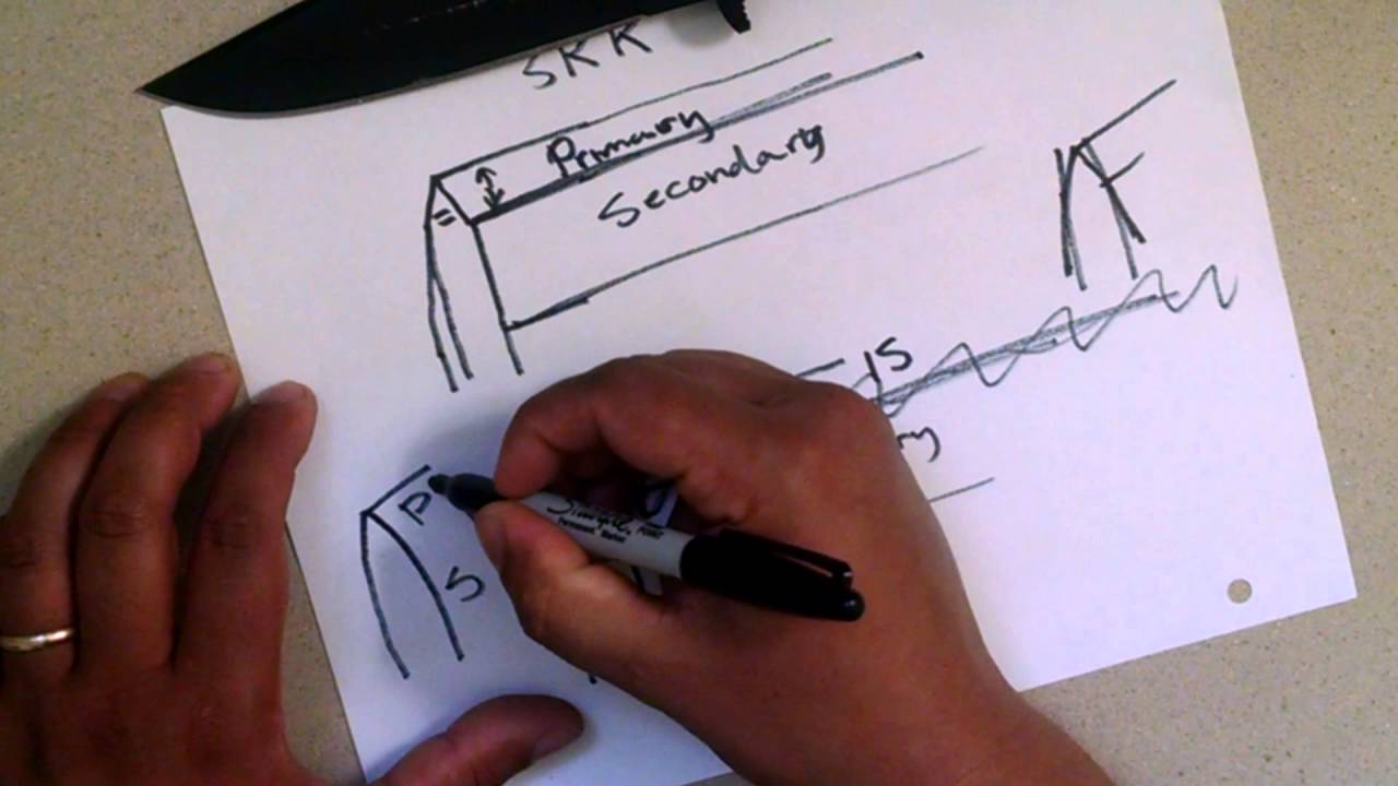 How to sharpen convex knives